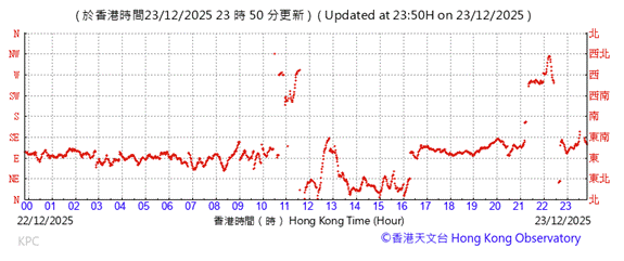 A graph with red lines
AI-generated content may be incorrect.